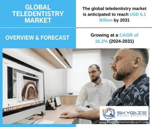 market details about the global teledentistry market along with an image of doctor consulting his patient through a computer
