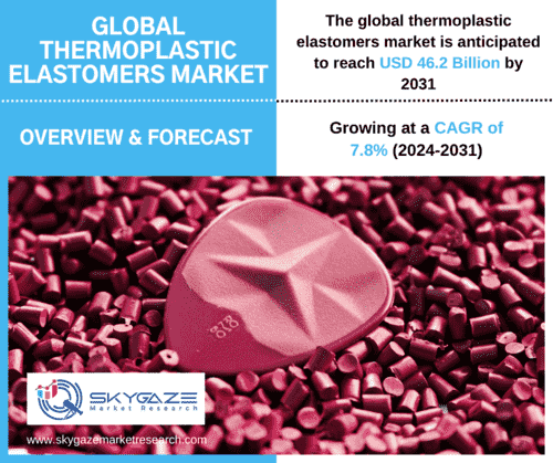 market details about the global thermoplastic elastomers market along with an image of thermoplastic elastomer and its pellets.