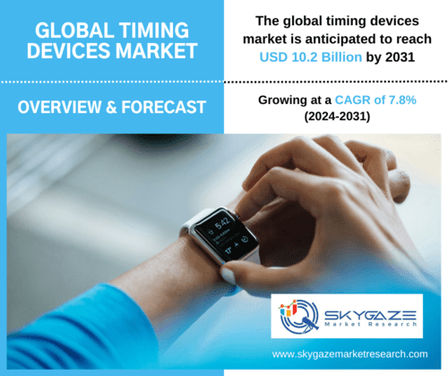 market details about the global timing devices market along with an image of man checking time on smart watch.