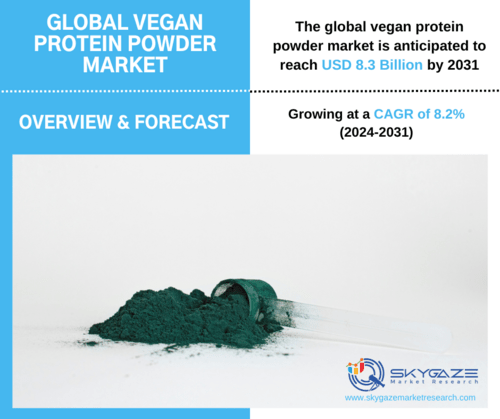market details about the global vegan protein powder market along with an image of vegan protein powder