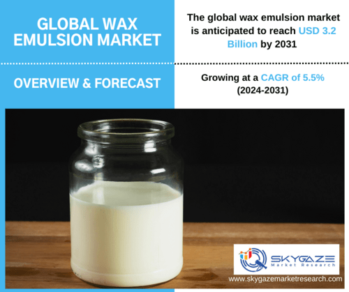 market deatils about global wax emulsion market along with an image of wax emulsion