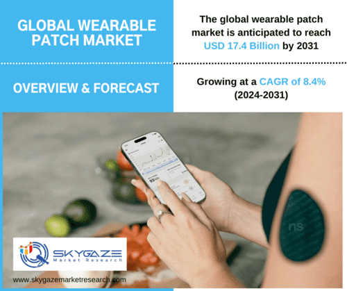 market details about the global wearable patch market along with an image of girl wearing a wearable patch connected to a smartphone