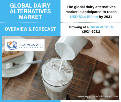 market data about the global dairy alternatives market along with an image of soy milk.
