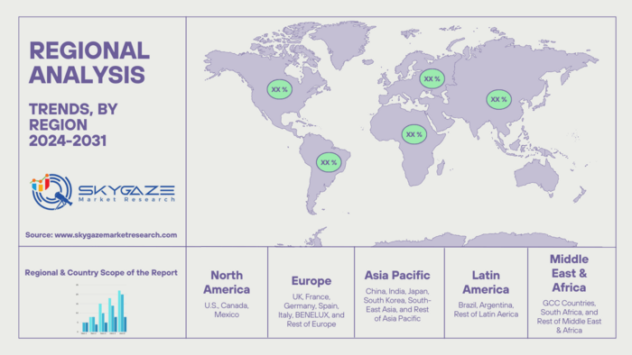 regional data about the global market