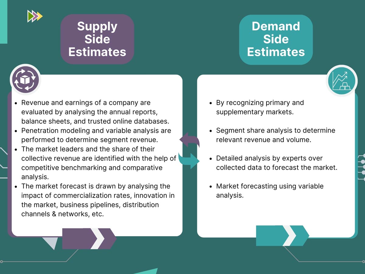 Supply-Side-Estimates-Demand-Side-Estimates